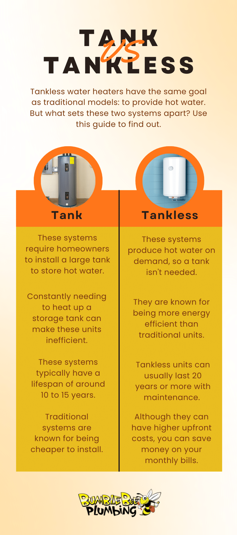 Tank-vs-Tankless
